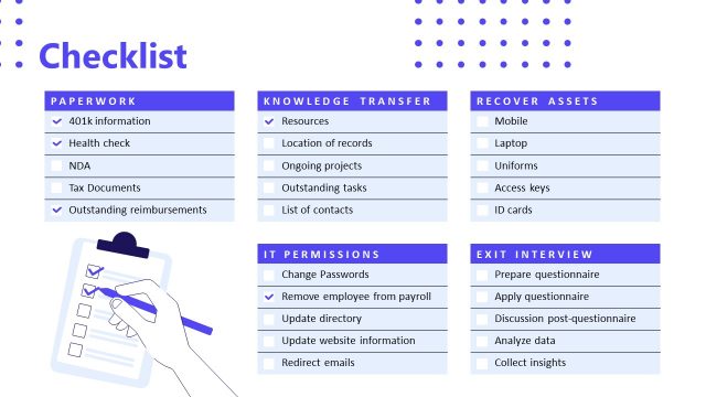 Employee Offboarding Checklist Slide