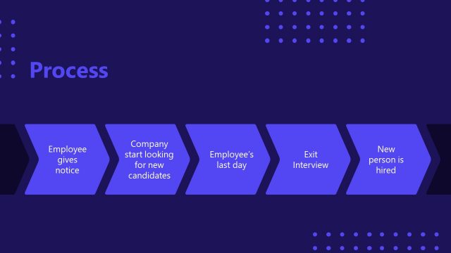 Editable Process Slide for Employee Offboarding Presentation