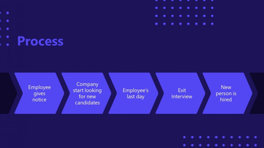 Employee Offboarding Process Slide for PowerPoint