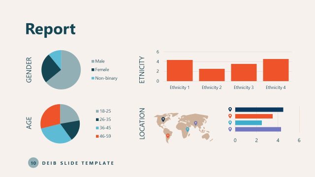 Report Slide with Data-Driven Pie Charts