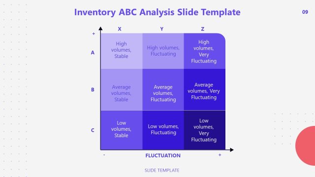 Inventory ABC Analysis Template Slide with Graph