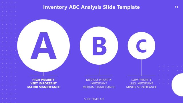 Inventory ABC Analysis Slide PPT Template