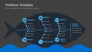 Fishone Slide Template for Root Cause Analysis