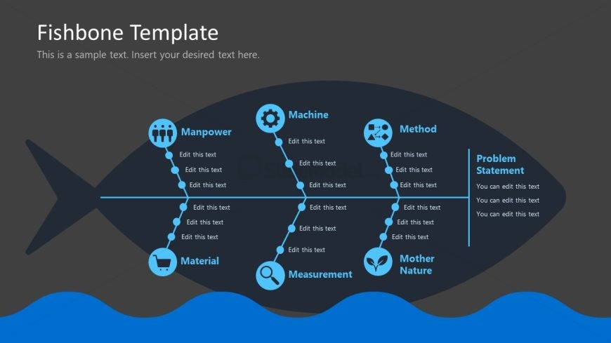 Fishone Slide Template for Root Cause Analysis