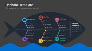 PPT Root-Cause Analysis Fishbone Diagram Template