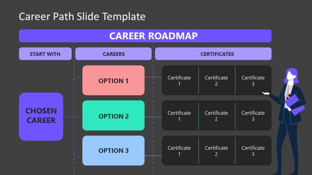 Chosen Career Path Chart Slide