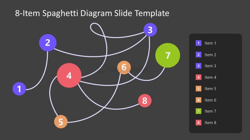 Spaghetti Diagram PPT Presentation Template