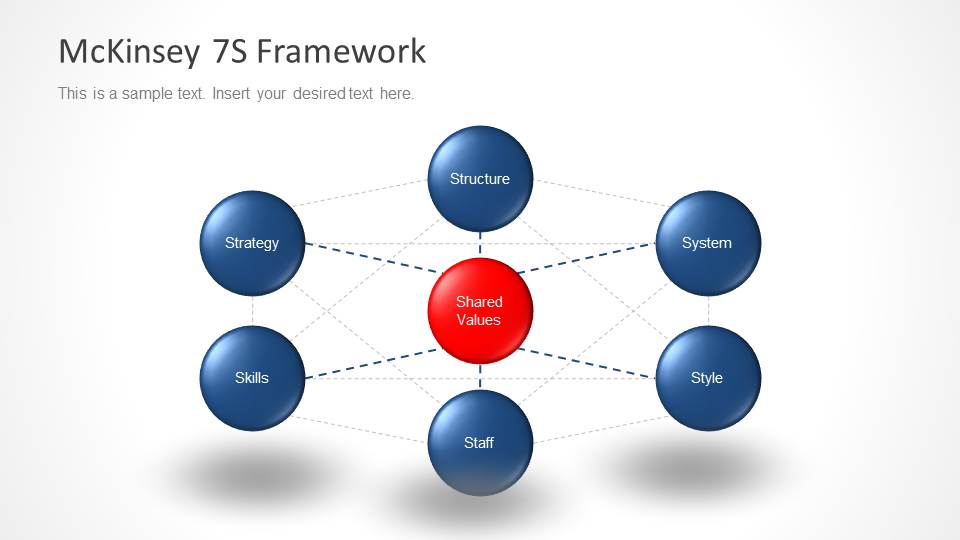 Теория 7 с. Модель 7s MCKINSEY. Модель MCKINSEY 7s авторы. Модель МАККИНСИ (MCKINSEY) 7-S. Модель MCKINSEY 7с.