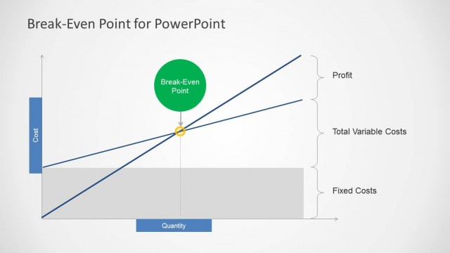 Break-Even Point Curves for PowerPoint