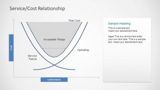 Service Cost Relationship PPT Slide Design