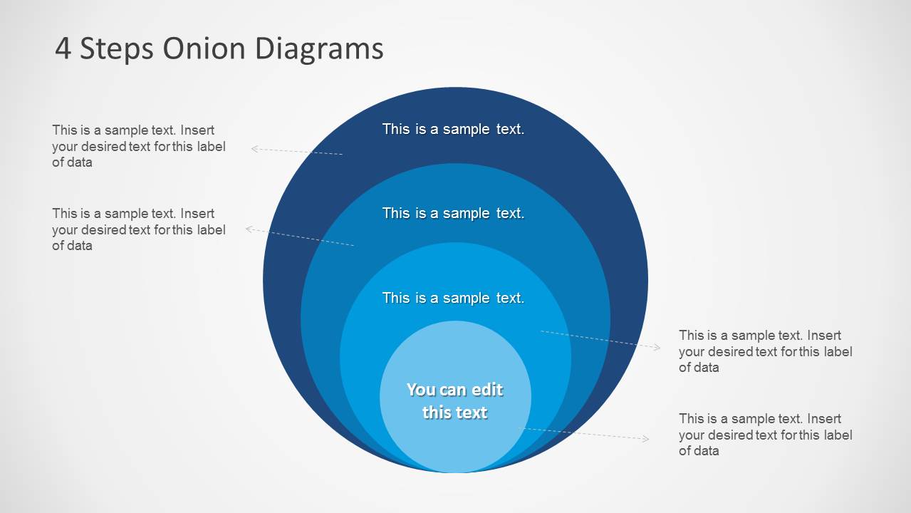 Concentric Circles Onion Diagram Slide Design