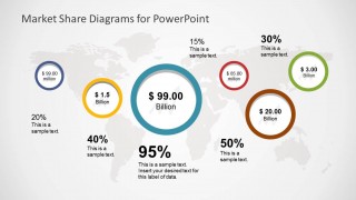 template powerpoint market bubble chart global templates slidemodel