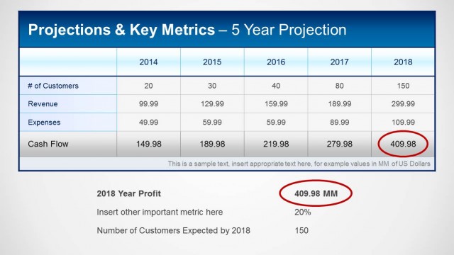 Financial Projections & Key Metrics Template for PowerPoint