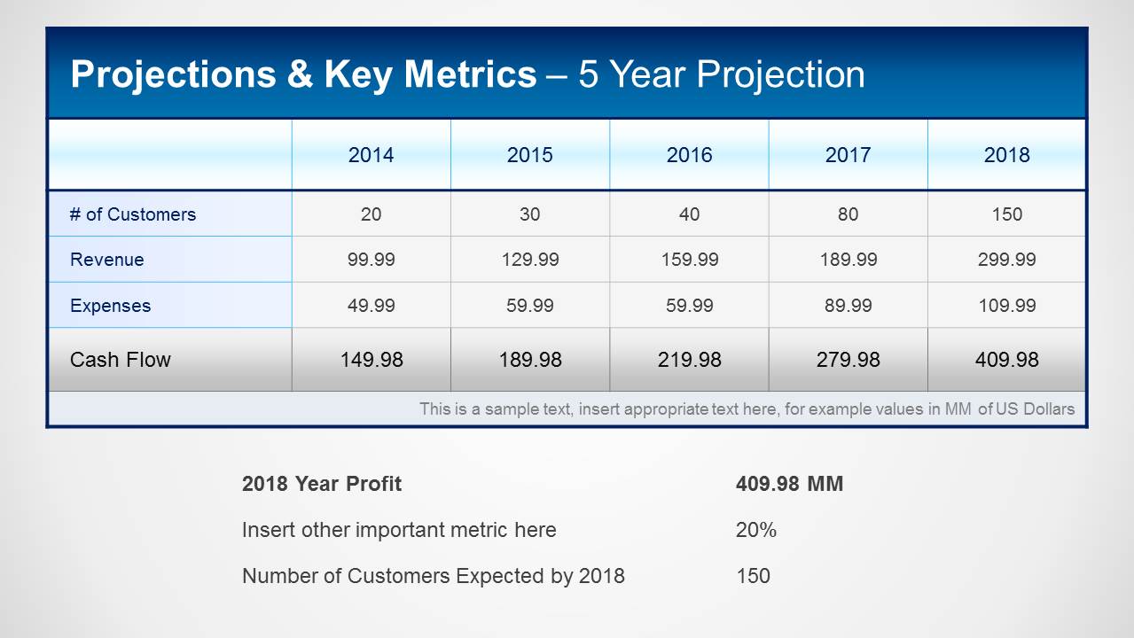 Import metrics. Financial Projections. Key metrics. Cash Flow Statement Projection. Table of Financial metrics.