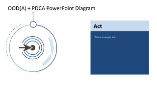 Template Slide for Showing Act Stage of PDCA