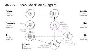 Spotlight Slide for Plan Step of PDCA