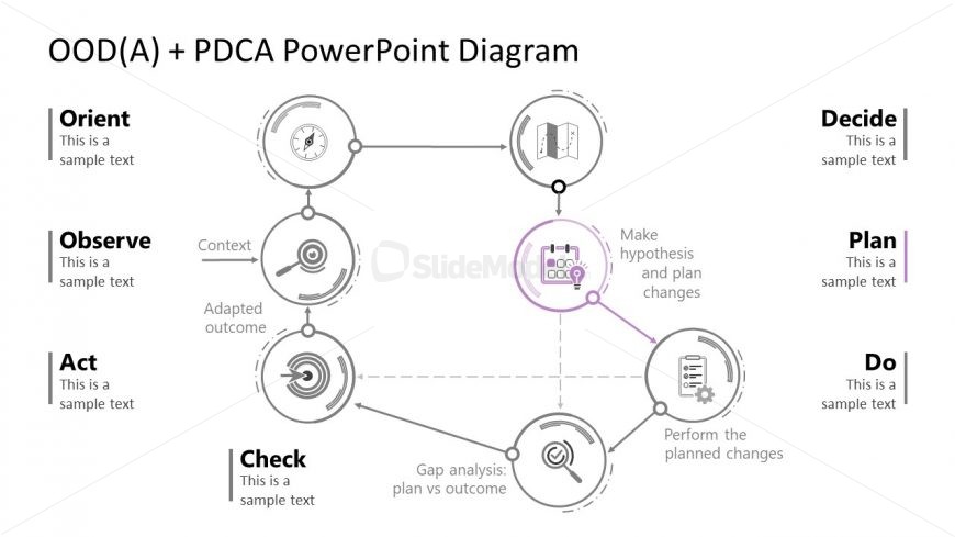 Spotlight Slide for Plan Step of PDCA