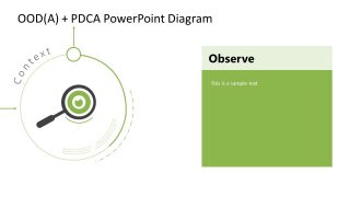 Template Slide for Showing Observe Stage of OODA