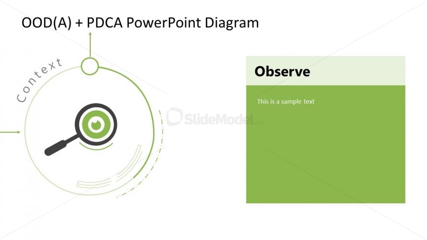 Template Slide for Showing Observe Stage of OODA