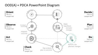 Spotlight Slide for Do Step of PDCA