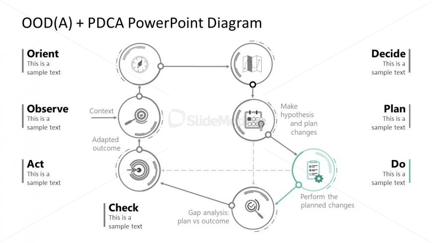 Spotlight Slide for Do Step of PDCA