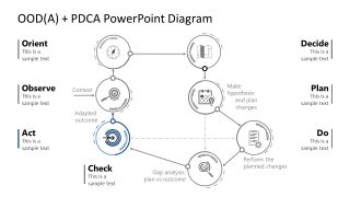 Spotlight Slide for Act Step of PDCA