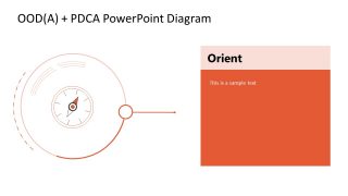 Template Slide for Showing Orient Stage of OODA