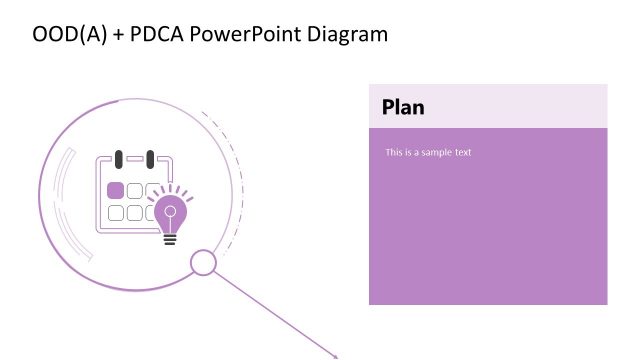 PDCA Model – Slide for Step Plan