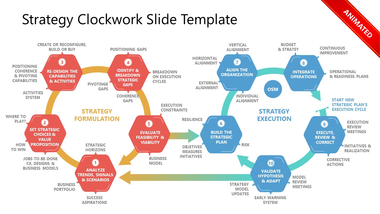 Strategy Clockwork Animated Slide Template for PowerPoint