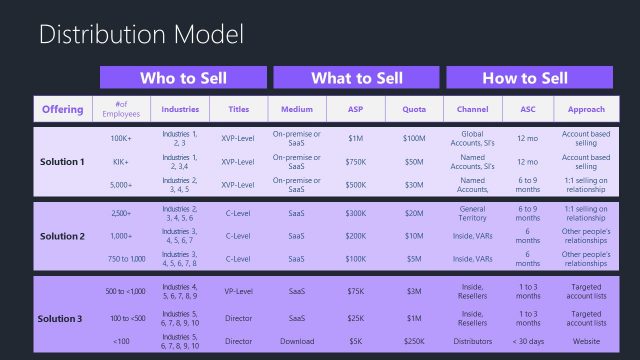Distribution Model Matrix Slide