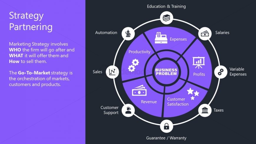 Circular Segmented Figure for Strategy Partnering