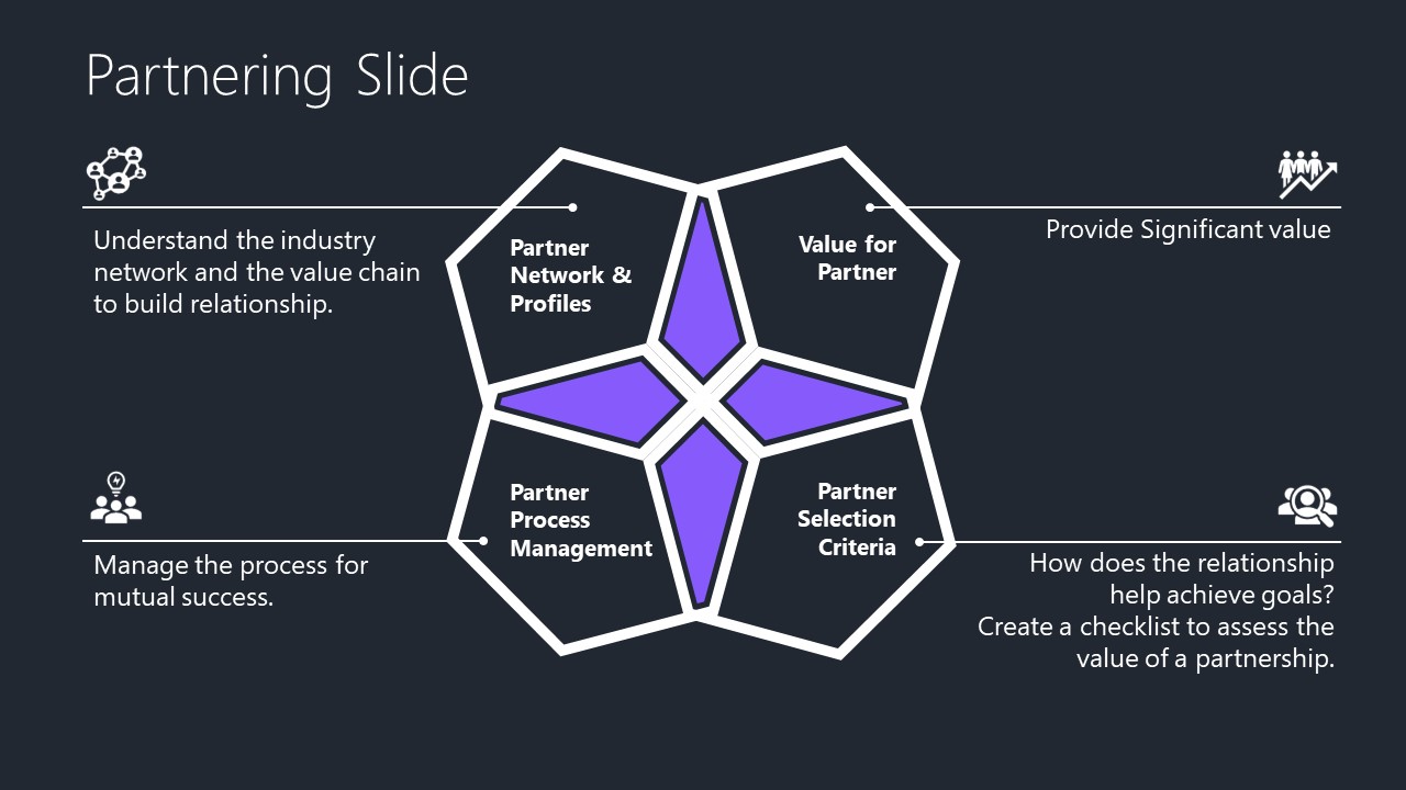 Slide Template for Presenting Partnering Strategy