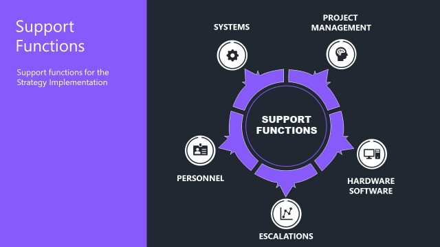 Support Functions Infographic Editable Diagram