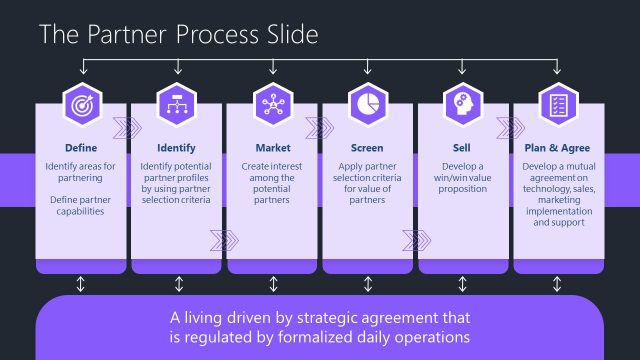 6 Step Partnering Process Diagram