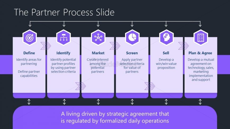 Editable Partner Process Slide Template