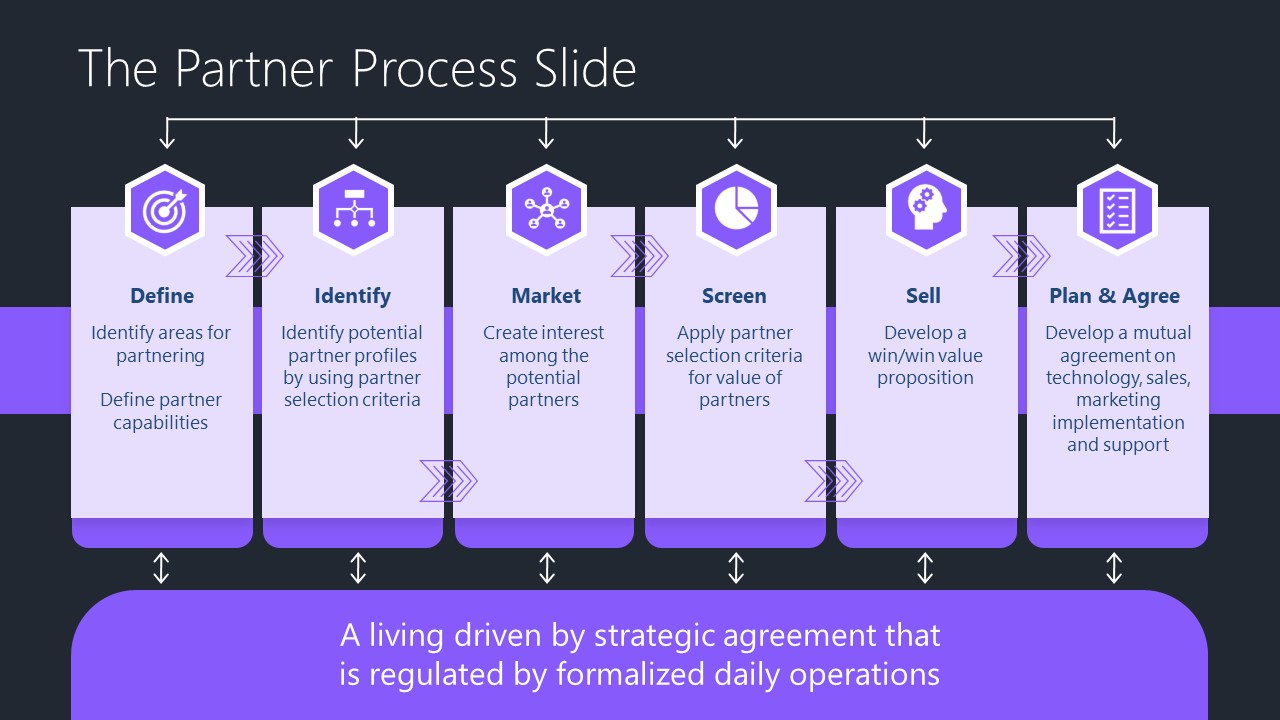 Editable Partner Process Slide Template