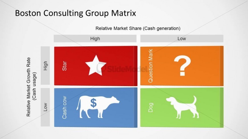 BCG Matrix For PowerPoint SlideModel   6209 01 Bcg Matrix 1 870x489 