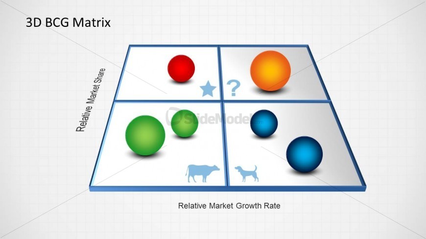 3D BCG Matrix Slide Design For PowerPoint - SlideModel