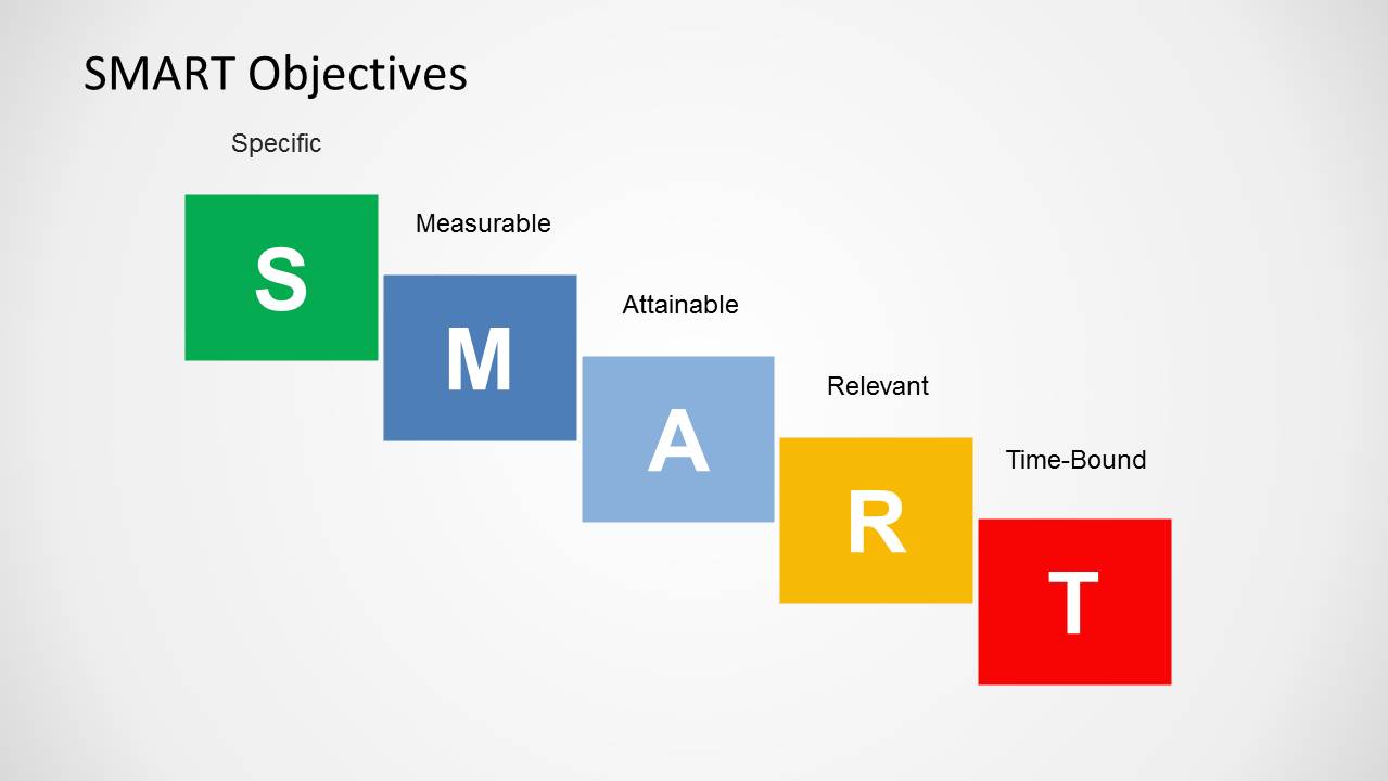 SMART Objectives Slide Design for PowerPoint - SlideModel