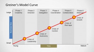 Greiner curve template for PowerPoint