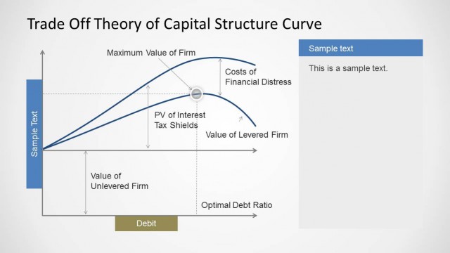 6225-01-trade-off-theory-of-capital-structure-curve-2