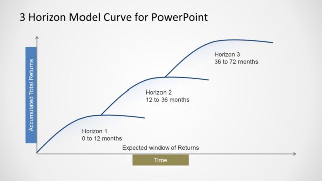 3 Horizon Model Curve Template for PowerPoint