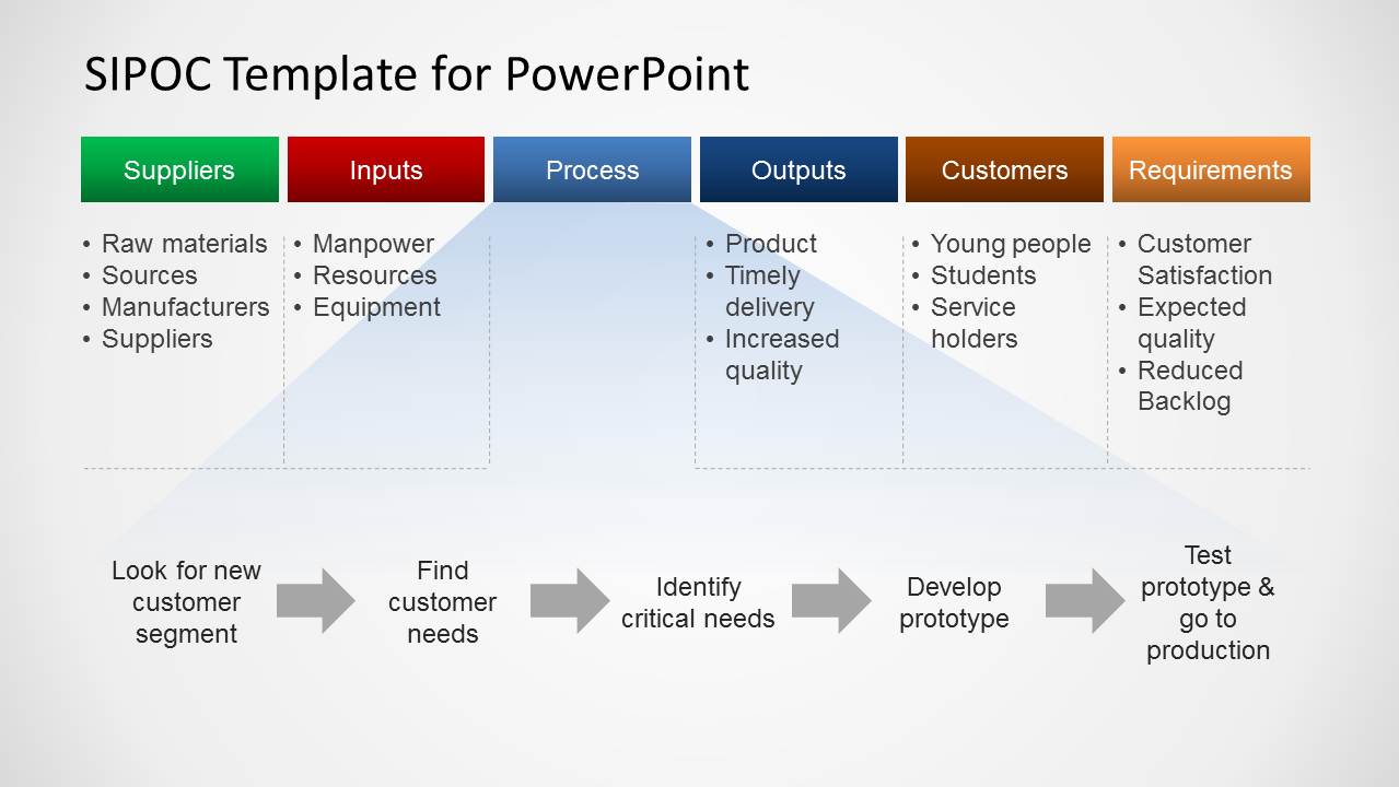 Sipoc Diagram Template Powerpoint Porn Sex Picture