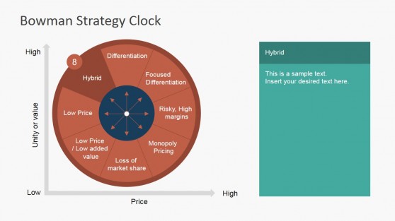 Hybrid Strategy Bowman Clock