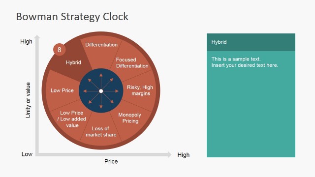 Hybrid Strategy Bowman Clock
