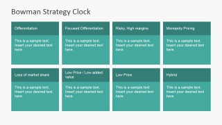 PowerPoint Diagram of Bowman Strategy Clock