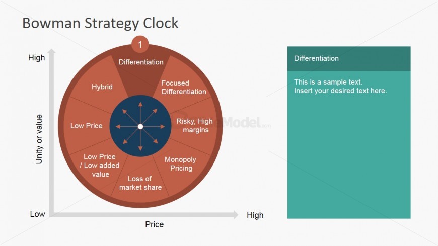 PowerPoint Strategy Clock Differentiation Segment