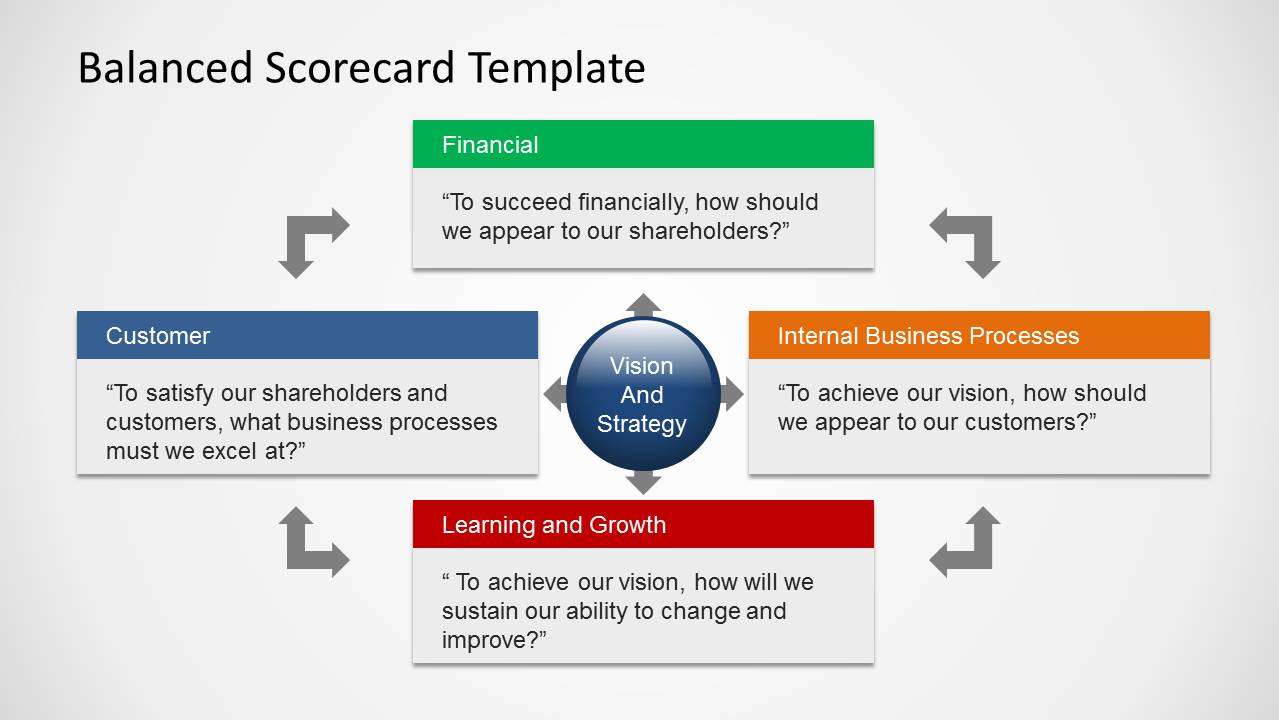 Balanced Scorecard Template for PowerPoint SlideModel