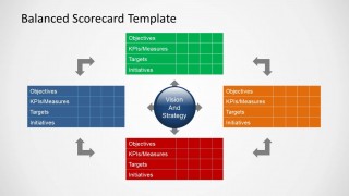 PowerPoint Four Perspectives Diagram for Balanced Scorecard