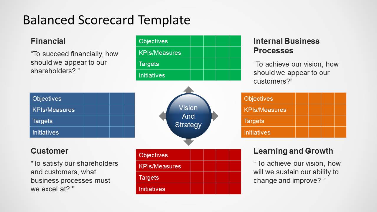 balanced-scorecard-template-powerpoint-hq-printable-documents